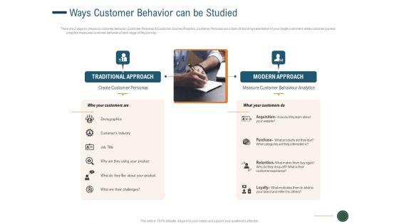 Enhance_Profit_Client_Journey_Analysis_Ways_Customer_Behavior_Can_Be_Studied_Portrait_PDF_Slide_1.jpg