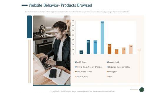 Enhance_Profit_Client_Journey_Analysis_Website_Behavior_Products_Browsed_Themes_PDF_Slide_1.jpg