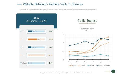 Enhance_Profit_Client_Journey_Analysis_Website_Behavior_Website_Visits_And_Sources_Summary_PDF_Slide_1.jpg