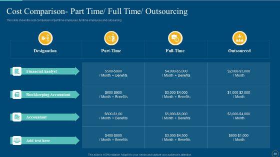 Enhance_The_Finance_And_Bookkeeping_Operation_With_Outsource_Accounting_Services_Ppt_PowerPoint_Presentation_Complete_Deck_With_Slides_Slide_39.jpg
