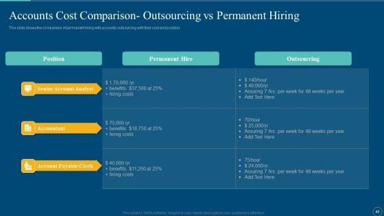 Enhance_The_Finance_And_Bookkeeping_Operation_With_Outsource_Accounting_Services_Ppt_PowerPoint_Presentation_Complete_Deck_With_Slides_Slide_40.jpg