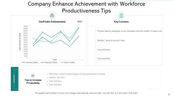 Enhance_Workforce_Productiveness_Performance_Dashboard_Ppt_PowerPoint_Presentation_Complete_Deck_With_Slides_Slide_4.jpg