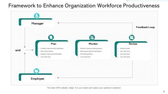 Enhance_Workforce_Productiveness_Performance_Dashboard_Ppt_PowerPoint_Presentation_Complete_Deck_With_Slides_Slide_6.jpg