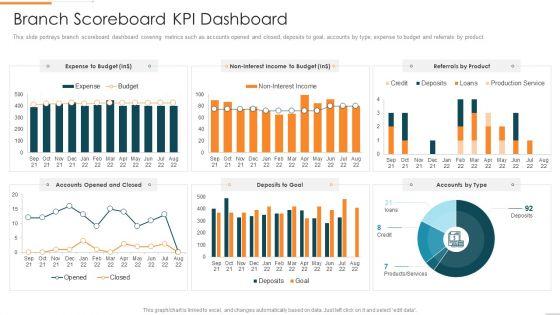 Enhanced_Customer_Banking_Experience_With_Mobile_Branch_Scoreboard_KPI_Dashboard_Graphics_PDF_Slide_1.jpg