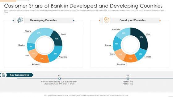 Enhanced_Customer_Banking_Experience_With_Mobile_Customer_Share_Of_Bank_In_Developed_Demonstration_PDF_Slide_1.jpg