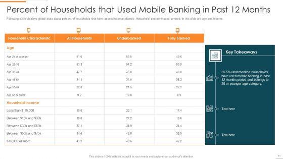 Enhanced_Customer_Banking_Experience_With_Mobile_Financial_Services_Ppt_PowerPoint_Presentation_Complete_Deck_With_Slides_Slide_11.jpg