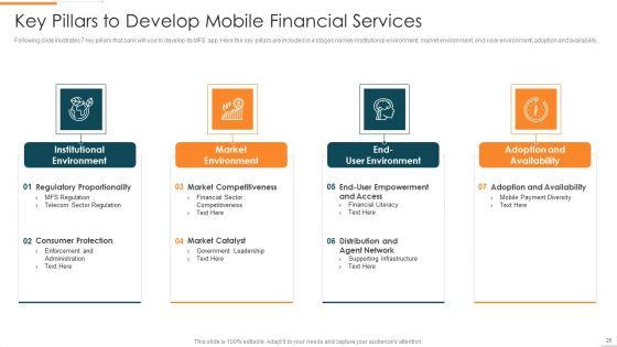 Enhanced_Customer_Banking_Experience_With_Mobile_Financial_Services_Ppt_PowerPoint_Presentation_Complete_Deck_With_Slides_Slide_20.jpg