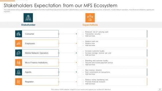 Enhanced_Customer_Banking_Experience_With_Mobile_Financial_Services_Ppt_PowerPoint_Presentation_Complete_Deck_With_Slides_Slide_22.jpg