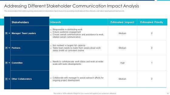Enhanced_Employees_Effectiveness_Structure_Ppt_PowerPoint_Presentation_Complete_Deck_With_Slides_Slide_18.jpg
