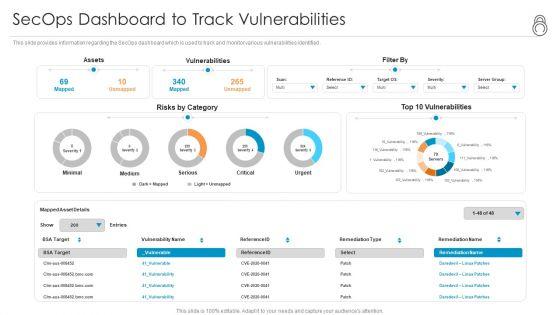 Enhanced_Protection_Corporate_Event_Administration_Secops_Dashboard_To_Track_Vulnerabilities_Themes_PDF_Slide_1.jpg