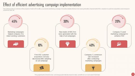 Enhancing_Audience_Interaction_Through_Advertising_Campaign_Ppt_PowerPoint_Presentation_Complete_Deck_With_Slides_Slide_11.jpg