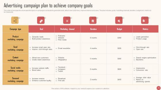 Enhancing_Audience_Interaction_Through_Advertising_Campaign_Ppt_PowerPoint_Presentation_Complete_Deck_With_Slides_Slide_15.jpg