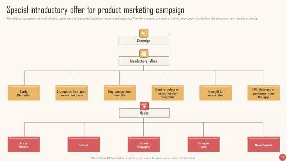 Enhancing_Audience_Interaction_Through_Advertising_Campaign_Ppt_PowerPoint_Presentation_Complete_Deck_With_Slides_Slide_19.jpg