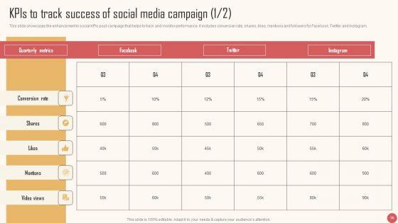 Enhancing_Audience_Interaction_Through_Advertising_Campaign_Ppt_PowerPoint_Presentation_Complete_Deck_With_Slides_Slide_36.jpg
