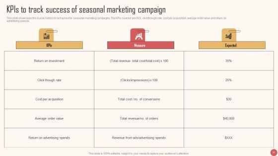 Enhancing_Audience_Interaction_Through_Advertising_Campaign_Ppt_PowerPoint_Presentation_Complete_Deck_With_Slides_Slide_41.jpg