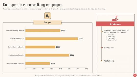 Enhancing_Audience_Interaction_Through_Advertising_Campaign_Ppt_PowerPoint_Presentation_Complete_Deck_With_Slides_Slide_64.jpg