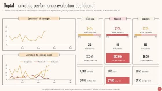 Enhancing_Audience_Interaction_Through_Advertising_Campaign_Ppt_PowerPoint_Presentation_Complete_Deck_With_Slides_Slide_69.jpg