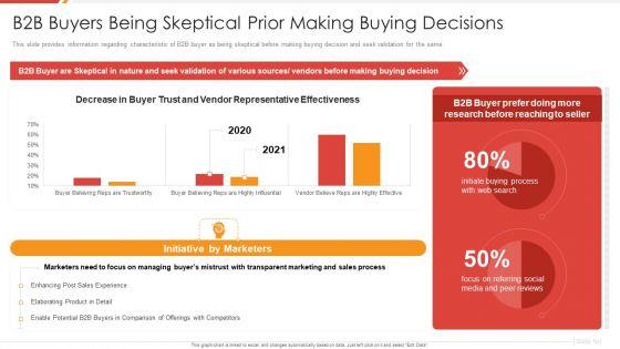 Enhancing_B2B_Demand_Creation_And_Sales_Growth_B2B_Buyers_Being_Skeptical_Prior_Making_Themes_PDF_Slide_1.jpg
