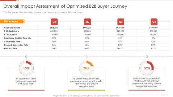 Enhancing_B2B_Demand_Creation_And_Sales_Growth_Overall_Impact_Assessment_Of_Optimized_Graphics_PDF_Slide_1.jpg
