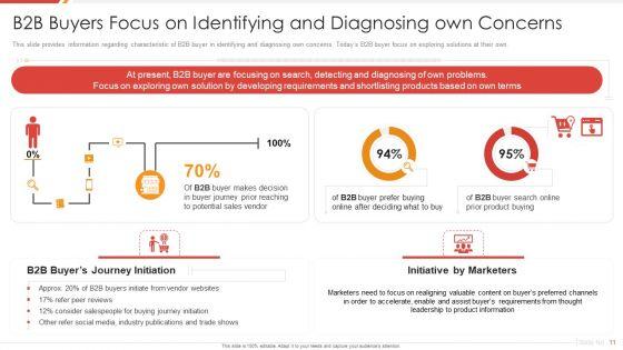 Enhancing_B2B_Demand_Creation_And_Sales_Growth_Ppt_PowerPoint_Presentation_Complete_Deck_With_Slides_Slide_11.jpg