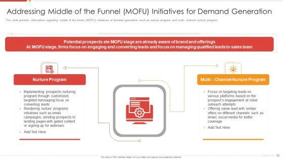 Enhancing_B2B_Demand_Creation_And_Sales_Growth_Ppt_PowerPoint_Presentation_Complete_Deck_With_Slides_Slide_25.jpg