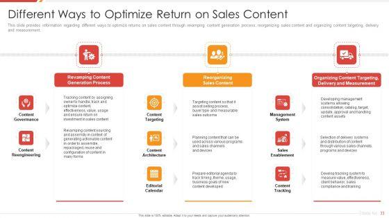 Enhancing_B2B_Demand_Creation_And_Sales_Growth_Ppt_PowerPoint_Presentation_Complete_Deck_With_Slides_Slide_33.jpg