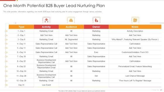 Enhancing_B2B_Demand_Creation_And_Sales_Growth_Ppt_PowerPoint_Presentation_Complete_Deck_With_Slides_Slide_41.jpg
