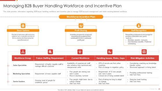 Enhancing_B2B_Demand_Creation_And_Sales_Growth_Ppt_PowerPoint_Presentation_Complete_Deck_With_Slides_Slide_46.jpg