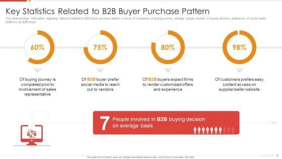 Enhancing_B2B_Demand_Creation_And_Sales_Growth_Ppt_PowerPoint_Presentation_Complete_Deck_With_Slides_Slide_9.jpg