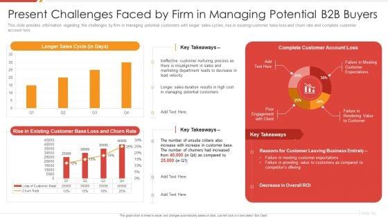 Enhancing_B2B_Demand_Creation_And_Sales_Growth_Present_Challenges_Faced_By_Firm_In_Managing_Elements_PDF_Slide_1.jpg