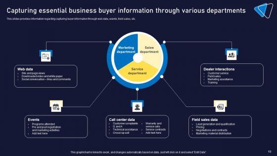 Enhancing_Business_To_Business_Buyer_Journey_Experience_Ppt_PowerPoint_Presentation_Complete_Deck_With_Slides_Slide_13.jpg