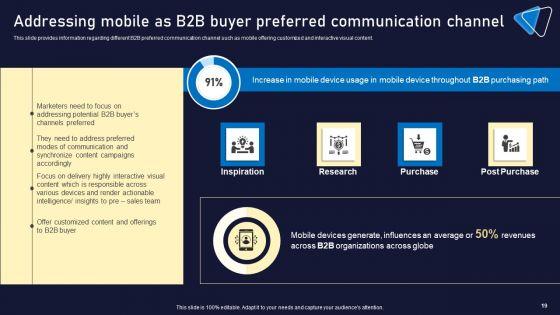 Enhancing_Business_To_Business_Buyer_Journey_Experience_Ppt_PowerPoint_Presentation_Complete_Deck_With_Slides_Slide_19.jpg
