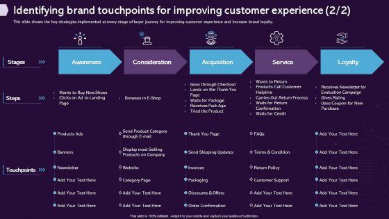 Enhancing_CX_Strategy_Identifying_Brand_Touchpoints_For_Improving_Customer_Experience_Microsoft_PDF_Slide_2.jpg