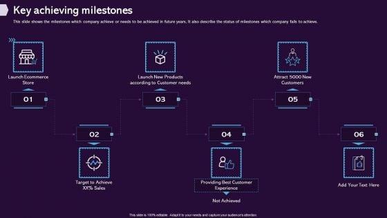 Enhancing_CX_Strategy_Key_Achieving_Milestones_Structure_PDF_Slide_1.jpg
