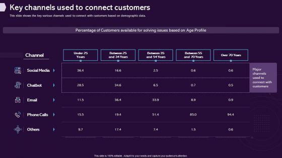 Enhancing_CX_Strategy_Key_Channels_Used_To_Connect_Customers_Structure_PDF_Slide_1.jpg