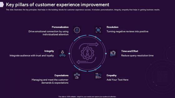 Enhancing_CX_Strategy_Key_Pillars_Of_Customer_Experience_Improvement_Diagrams_PDF_Slide_1.jpg