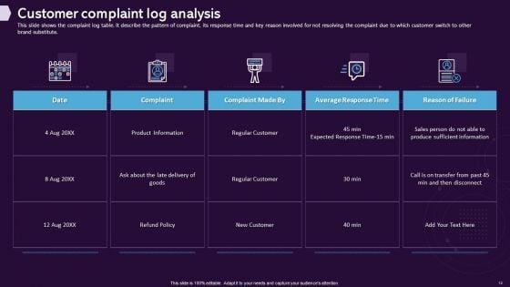 Enhancing_CX_Strategy_Ppt_PowerPoint_Presentation_Complete_Deck_With_Slides_Slide_12.jpg