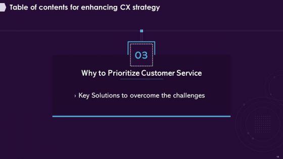 Enhancing_CX_Strategy_Ppt_PowerPoint_Presentation_Complete_Deck_With_Slides_Slide_13.jpg