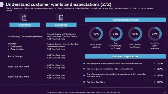 Enhancing_CX_Strategy_Ppt_PowerPoint_Presentation_Complete_Deck_With_Slides_Slide_25.jpg