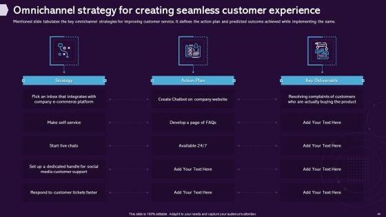 Enhancing_CX_Strategy_Ppt_PowerPoint_Presentation_Complete_Deck_With_Slides_Slide_28.jpg