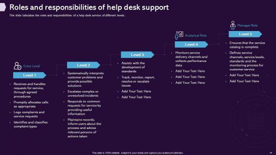 Enhancing_CX_Strategy_Ppt_PowerPoint_Presentation_Complete_Deck_With_Slides_Slide_39.jpg
