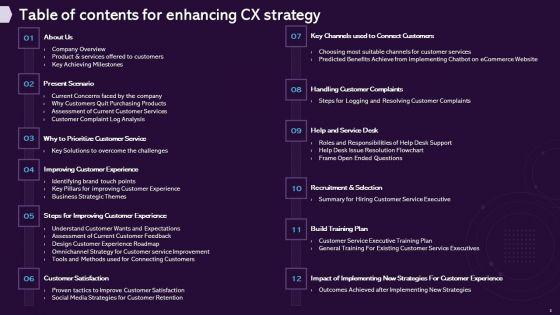 Enhancing_CX_Strategy_Ppt_PowerPoint_Presentation_Complete_Deck_With_Slides_Slide_3.jpg