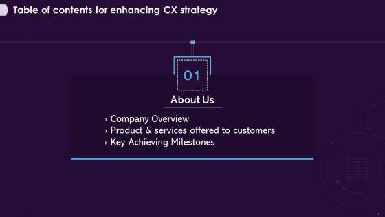 Enhancing_CX_Strategy_Ppt_PowerPoint_Presentation_Complete_Deck_With_Slides_Slide_4.jpg