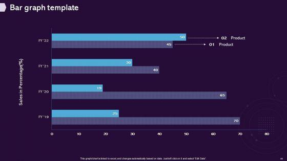 Enhancing_CX_Strategy_Ppt_PowerPoint_Presentation_Complete_Deck_With_Slides_Slide_65.jpg