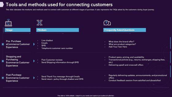 Enhancing_CX_Strategy_Tools_And_Methods_Used_For_Connecting_Customers_Guidelines_PDF_Slide_1.jpg