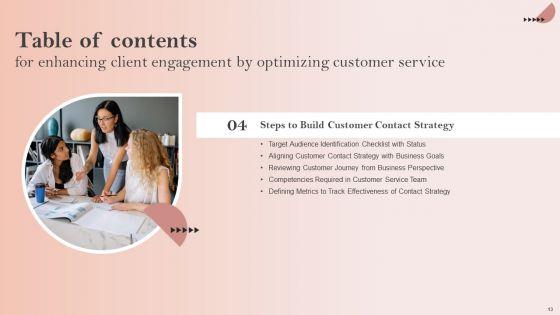 Enhancing_Client_Engagement_By_Optimizing_Customer_Service_Ppt_PowerPoint_Presentation_Complete_Deck_With_Slides_Slide_13.jpg