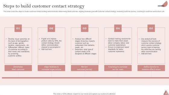 Enhancing_Client_Engagement_By_Optimizing_Customer_Service_Ppt_PowerPoint_Presentation_Complete_Deck_With_Slides_Slide_14.jpg