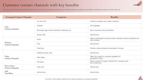Enhancing_Client_Engagement_By_Optimizing_Customer_Service_Ppt_PowerPoint_Presentation_Complete_Deck_With_Slides_Slide_31.jpg