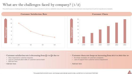Enhancing_Client_Engagement_By_Optimizing_Customer_Service_Ppt_PowerPoint_Presentation_Complete_Deck_With_Slides_Slide_5.jpg