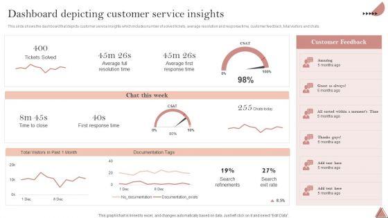 Enhancing_Client_Engagement_Dashboard_Depicting_Customer_Service_Insights_Structure_PDF_Slide_1.jpg